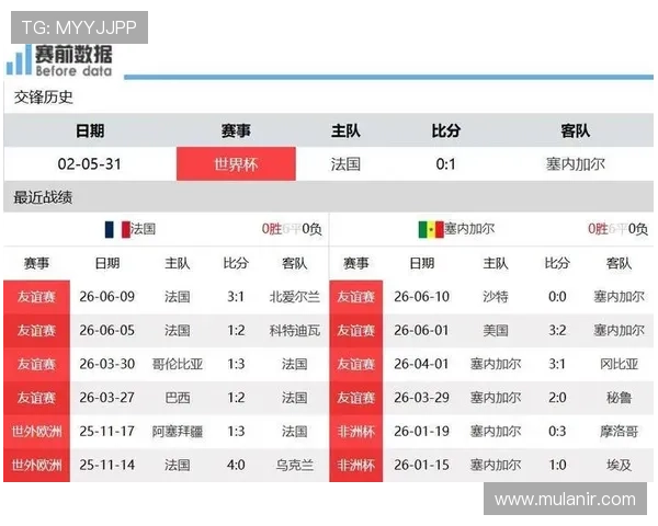 世界杯法国VS塞内加尔比赛前的历史交锋纪录与赛前预测分析 世界杯法国VS塞内加尔比赛前的历史交锋纪录与赛前预测分析